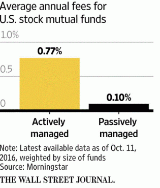 picking-stocks-fees